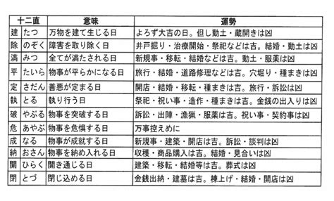 28宿 計算|暦注計算